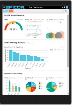 Enterprise Performance Management