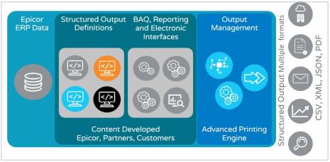 Governance, Risk and Compliance